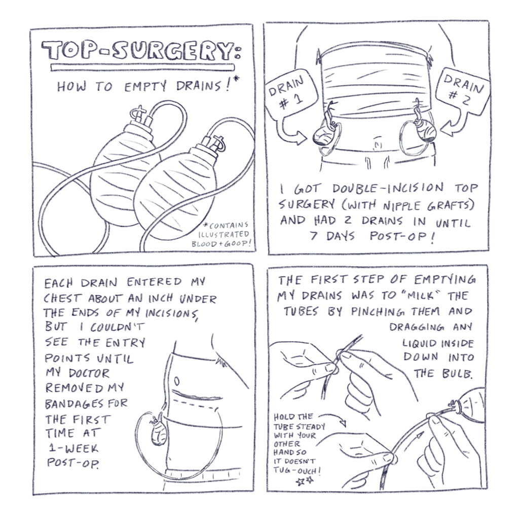Comic made of four square panels. Panel one contains the text, “top surgery: how to empty drains!*” and “*contains illustrated blood + goop!” over a drawing of drains. Panel 2 contains a drawing of my drains safety pinned to the front of my post-op binder. Text below it reads “I got double incision top surgery (with nipple grafts), and had two drains in until seven days post-op.” Panel 3 contains the text “each drain entered my chest about an inch under the ends of my incisions, but I couldn’t see the entry points until my doctor removed my bandages for the first time at one week post-op.“ Next to the text is a drawing that depicts my chest from the side, where a drain tube goes under my bandage and into my body about an inch below my incisions. Panel 4 contains the text, “the first step of emptying my drains was to ‘milk’ the tubes by pinching them, and dragging any liquid inside down into the bulbs” and “ hold the tube steady with your other hand so it doesn’t tug – ouch!“ next to a drawing of two hands performing the described action.