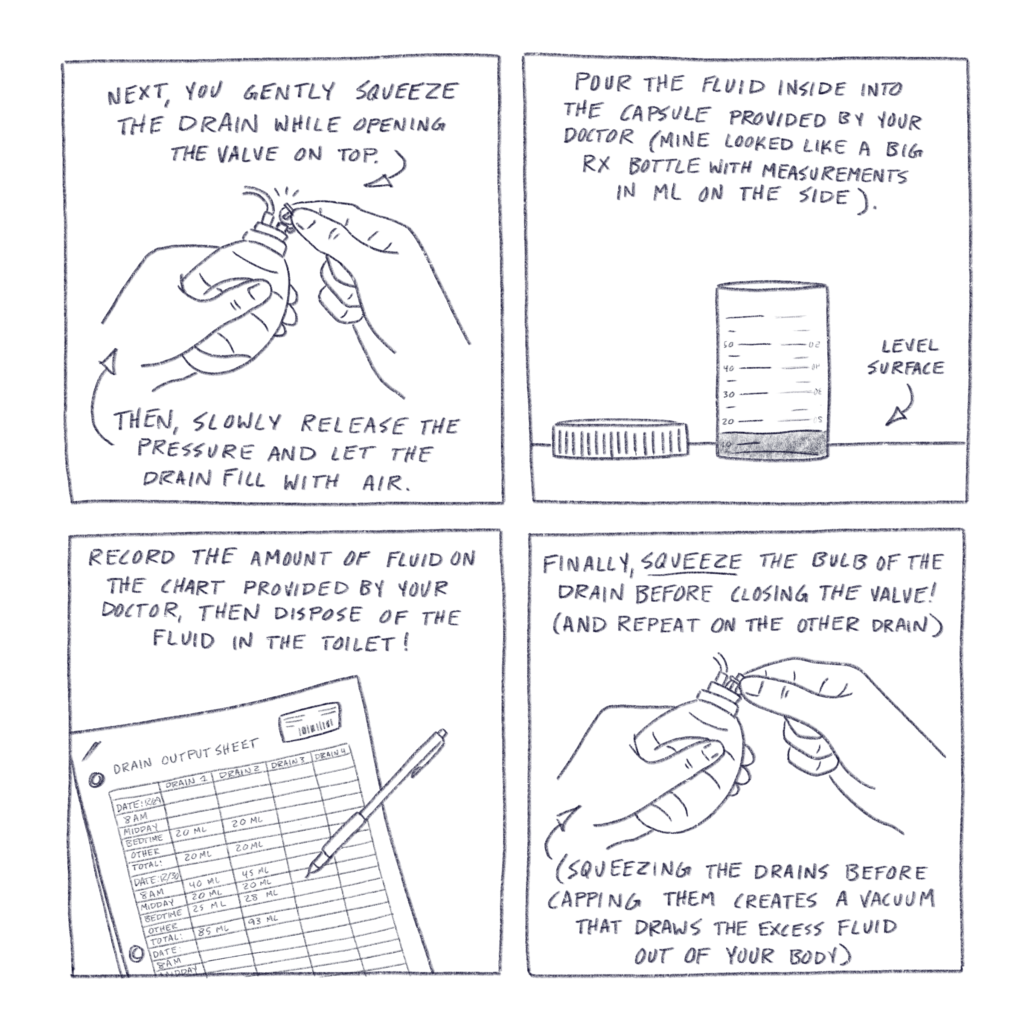 Comic made of 4 square panels that acts as a continuation of part 1 of “how to empty drains!” Panel 1 contains the text “next, you gently squeeze the drain while opening the valve on top. Then, slowly release the pressure and let the drain fill with air.“ Next to the text is an illustration of two hands performing the described action. Panel 2 contains the text, “pour the fluid inside into the capsule provided by your doctor (mine looked like a big RX bottle with measurements in ML on the side).“ Below the text is a drawing of a capsule marked with measurements in ML with a small amount of blood in it sitting on a level surface. Panel 3 contains the text, “record the amount of fluid on the chart provided by your doctor, then dispose of the fluid in the toilet!“ over an image of a drain output sheet with a pen that is writing measurements under columns drain 1 and drain 2. Panel 4 contains the text “finally, squeeze the bulb of the drain before closing the valve! (And repeat on the other drain)“ and “(Squeezing the drains before capping them creates a vacuum that draws the excess fluid out of your body).“